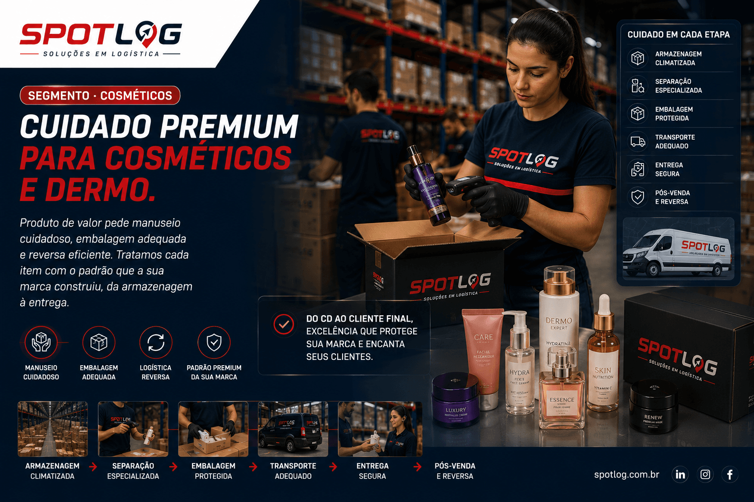 Cosméticos
