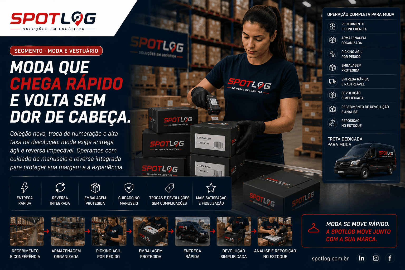 Moda e Vestuário